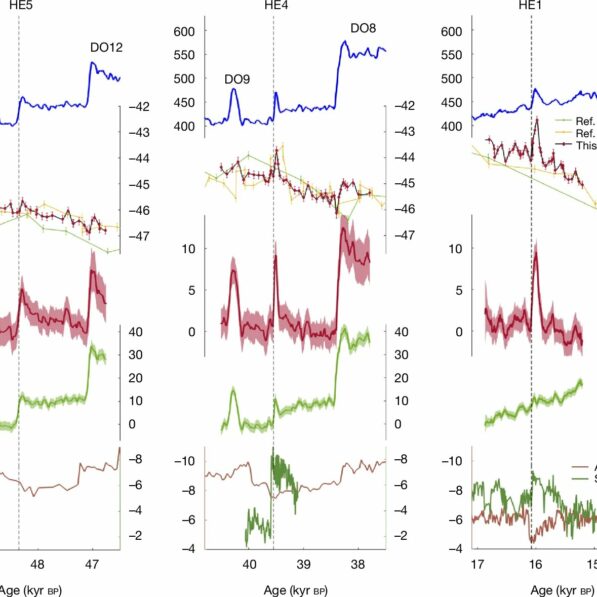 Wildfire activity surged during Ice Age's abrupt climate shifts ...