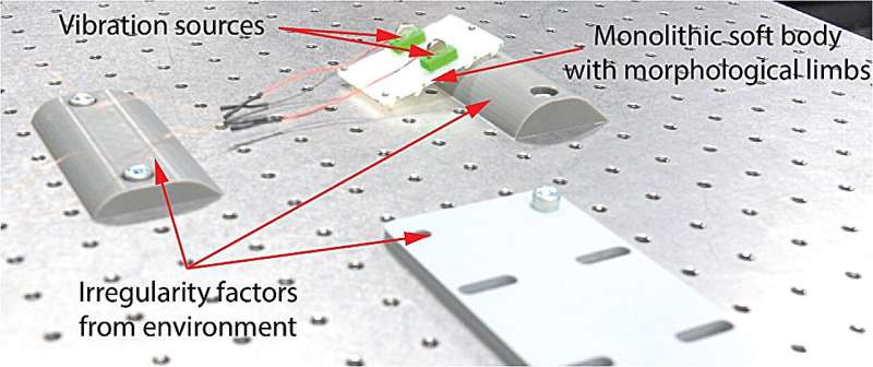 Leafbot: A soft robot conquers challenging terrains