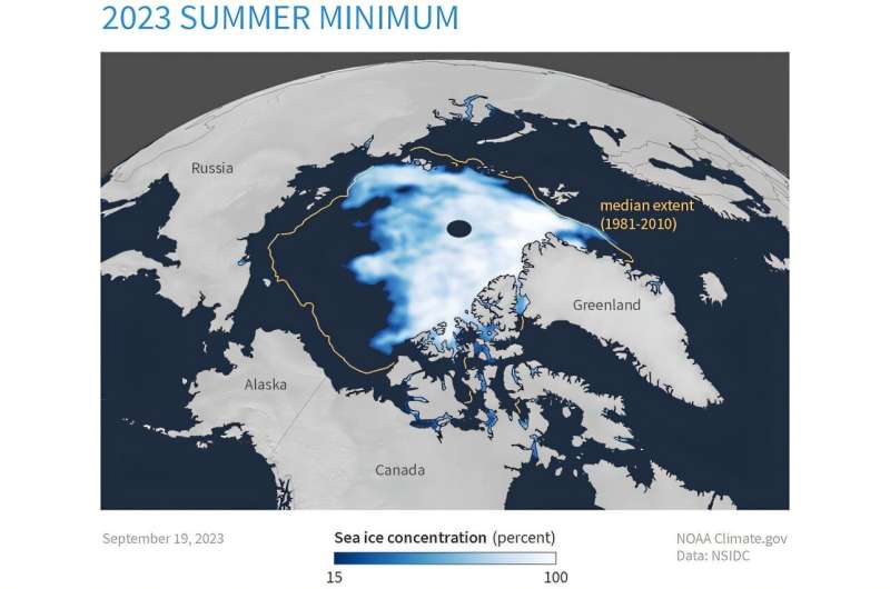 Arctic cyclones could be missing link in sea ice depletion models