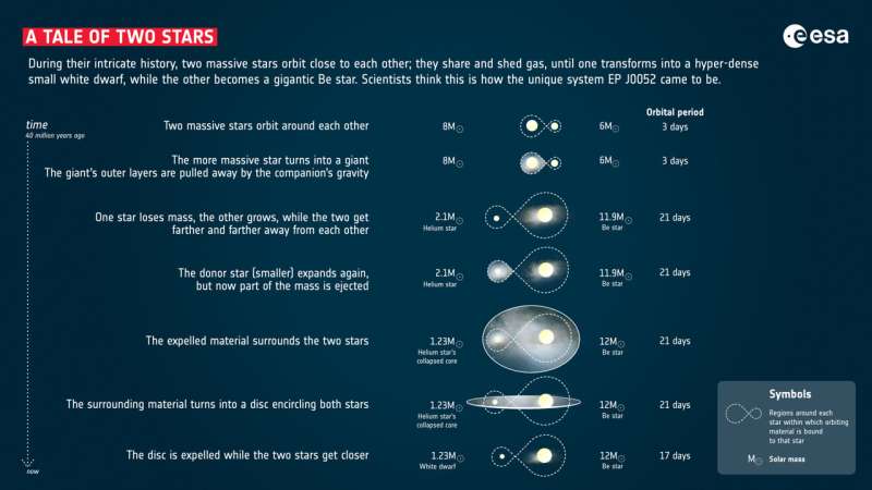 Einstein Probe catches X-ray odd couple