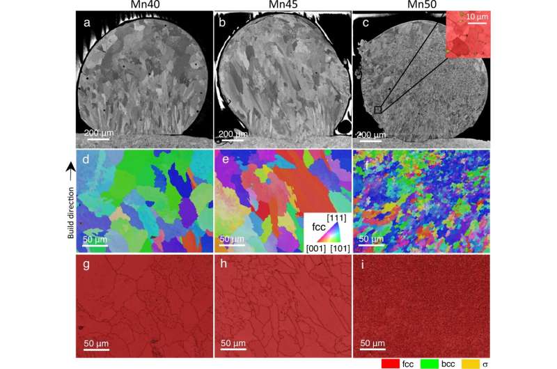 Researchers control metal microstructure for better 3D printing