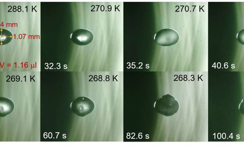 Discovery of water droplet freezing steps bridges atmospheric science, climate solutions