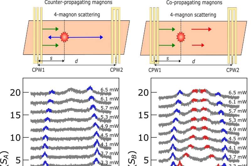 A clue to improving the completeness level of neuromorphic devices has been discovered