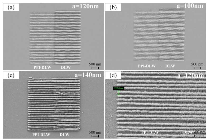 Researchers demonstrate laser writing with unprecedented speed and resolution