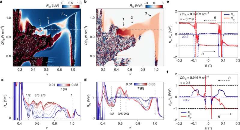 Physicists find unexpected crystals of electrons in new ultrathin material