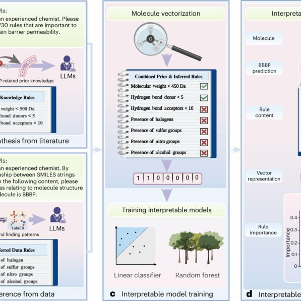 Simulating scientists: A new tool for AI-powered scientific discovery