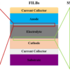 All-Solid-State Thin Film Li-Ion Batteries: New Challenges, New ...