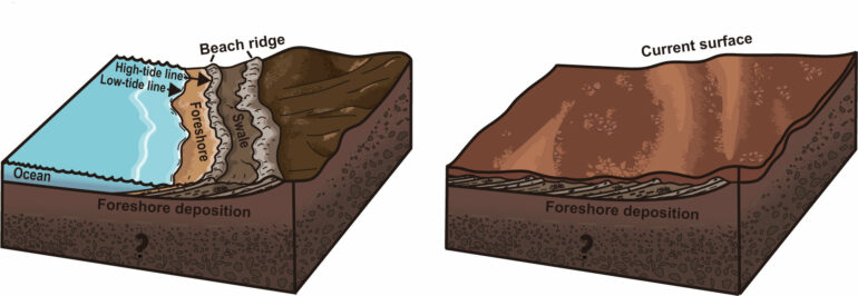 Ancient beaches testify to long-ago ocean on Mars