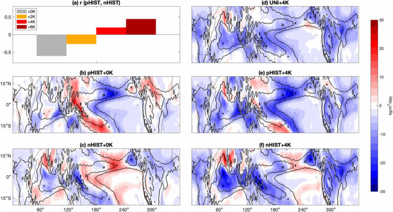 Competing effects of global warming and sea surface temperature ...
