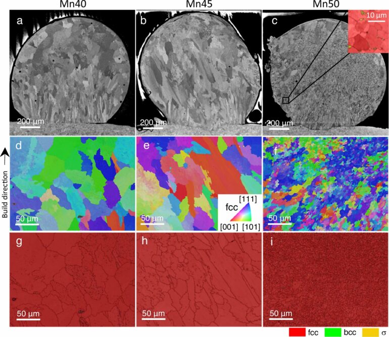 An alloy adjustment: Controlling metal microstructures results in ...