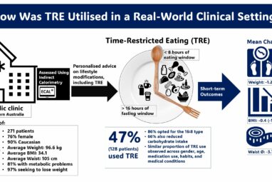 Daily time-restricted eating shows promise in new studies