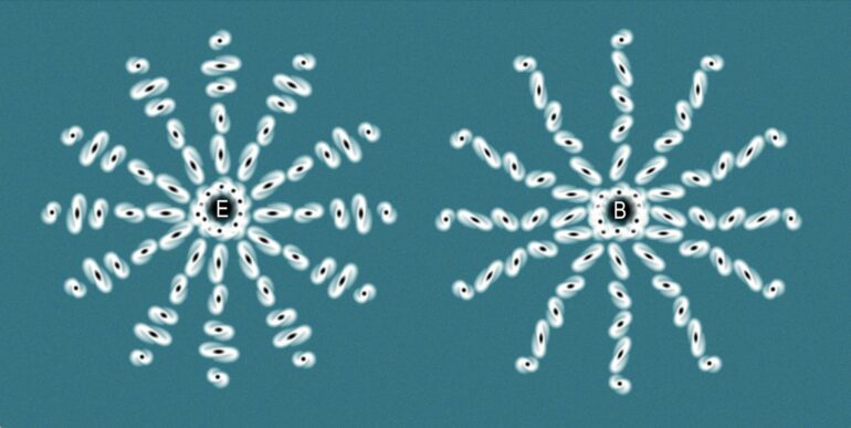 Does the universe behave the same way everywhere? Weak ...