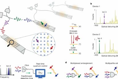 Engineers achieve multiplexing entanglement in quantum network