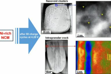 Enhanced cathode materials could expand electric vehicle driving range