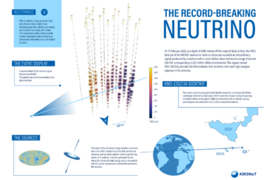 Deep sea telescope detects highest energy neutrino ever observed