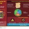 Sodium-Ion Batteries: The Future of Sustainable Energy Storage ...