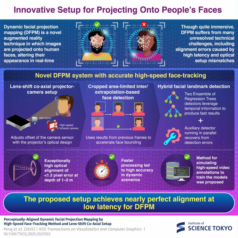 High-speed face tracking enhances augmented reality experiences