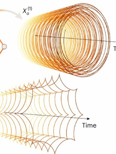 How topology drives complexity in brain, climate and AI