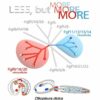 Less, but more: A new evolutionary scenario marked by massive gene ...