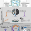 Recent progress of artificial intelligence for liquid-vapor phase ...