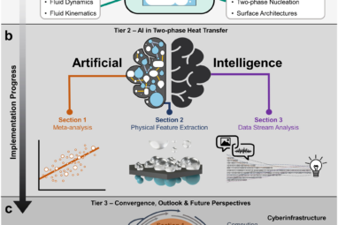 Recent progress of artificial intelligence for liquid-vapor phase ...