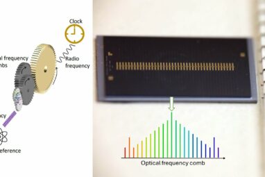 Microcomb chips show potential for centimeter-level GPS precision