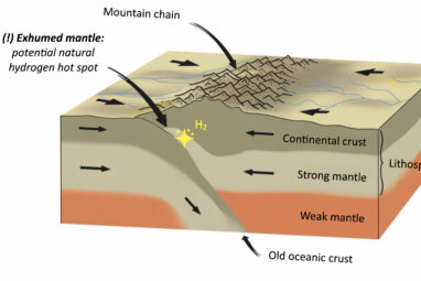 Mountain ranges could be hidden treasure troves of natural ...