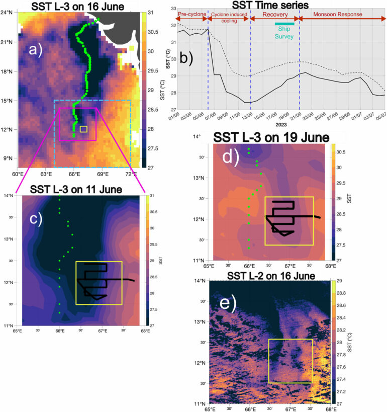 New insights on cyclone wake recovery can help to advance ...