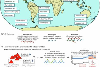 Next-generation forecasting tool could offer early warning for ...