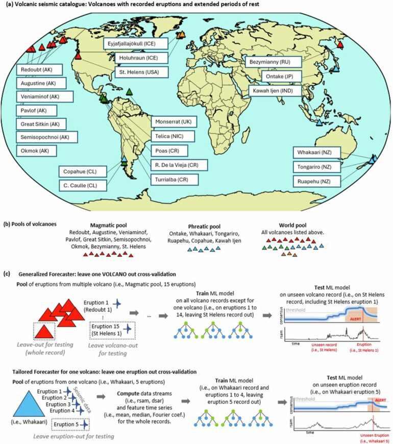 Next-generation forecasting tool could offer early warning for ...