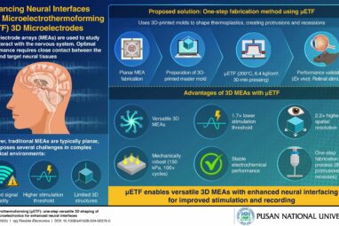 One-step 3D microelectrode technology for neural interfaces developed