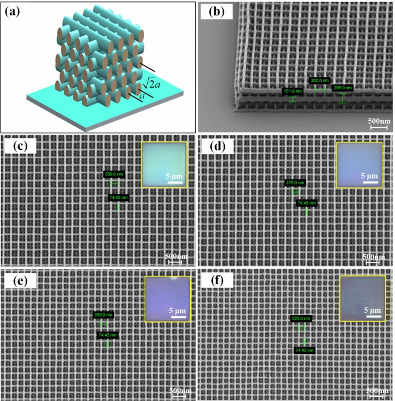Optimized approach enables super-resolution 3D direct laser ...