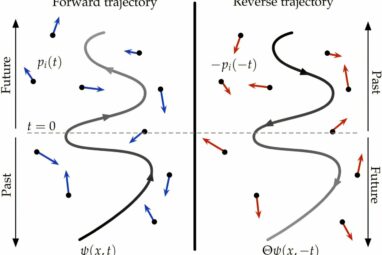 Physicists uncover evidence of two arrows of time emerging from ...