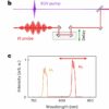 Q&A: Quantum state of photoelectrons measured for the first time