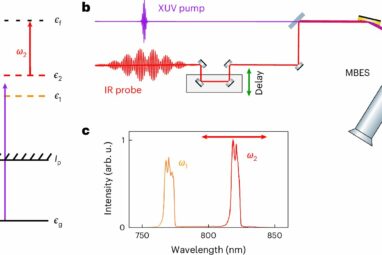 Q&A: Quantum state of photoelectrons measured for the first time