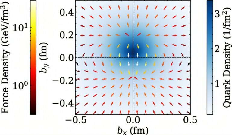 Scientists map the forces acting inside a proton
