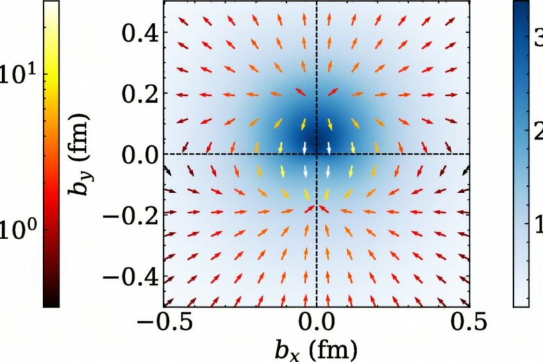 Scientists map the forces acting inside a proton