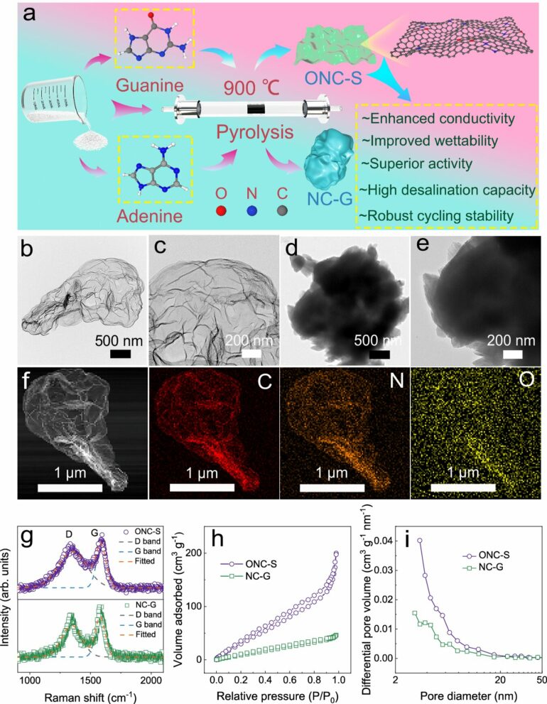 Seawater purification technique outperforms commonly used ...