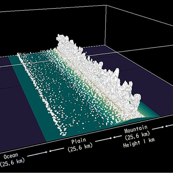 Simulations show complex rainfall patterns over tropical mountains ...