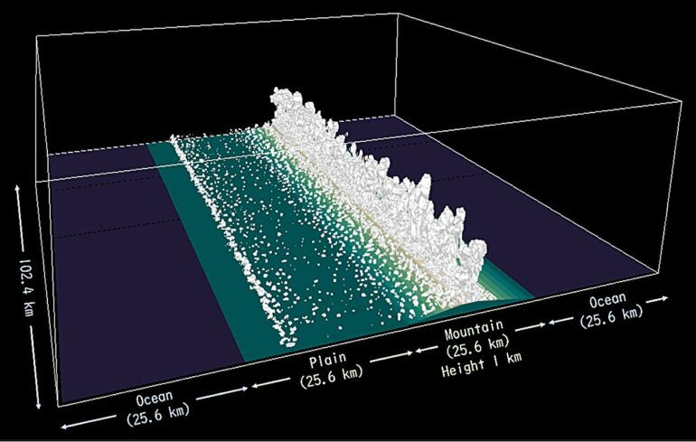 Simulations show complex rainfall patterns over tropical mountains ...