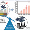 Overlooked CO2 emissions induced by air pollution control devices ...