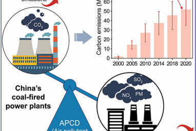 Overlooked CO2 emissions induced by air pollution control devices ...