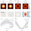 Super-resolution microscopy achieves nanometer resolution without ...
