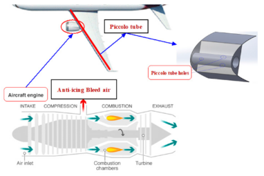 Machine Learning and IoT Trends for Intelligent Prediction of ...