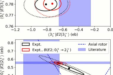 Unexpected shape of lead-208 nucleus prompts reevaluation of ...