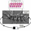 Unraveling how a 'magnetic twist' induces one-way electric flow