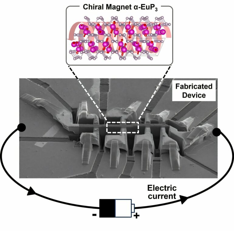 Unraveling how a 'magnetic twist' induces one-way electric flow