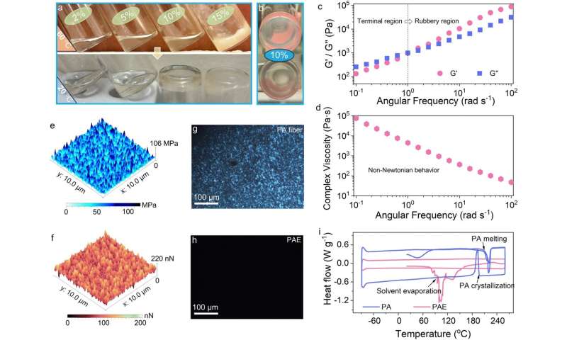 The future of batteries is in your closet
