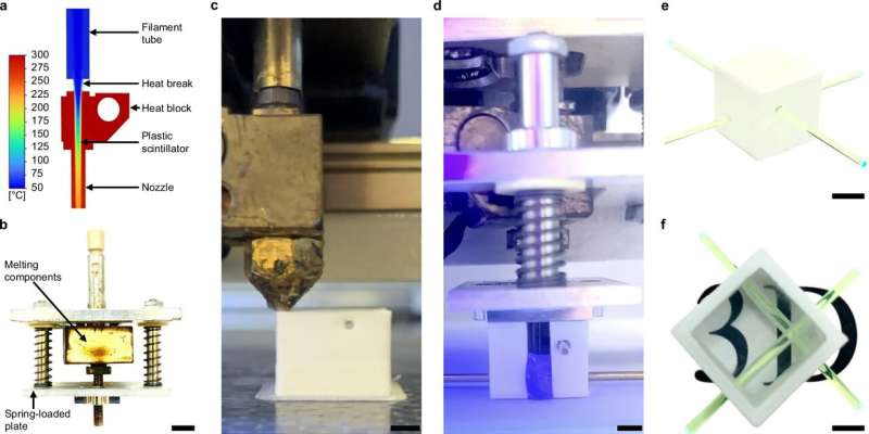 3D printing enables large-scale plastic scintillator detectors for particle physics