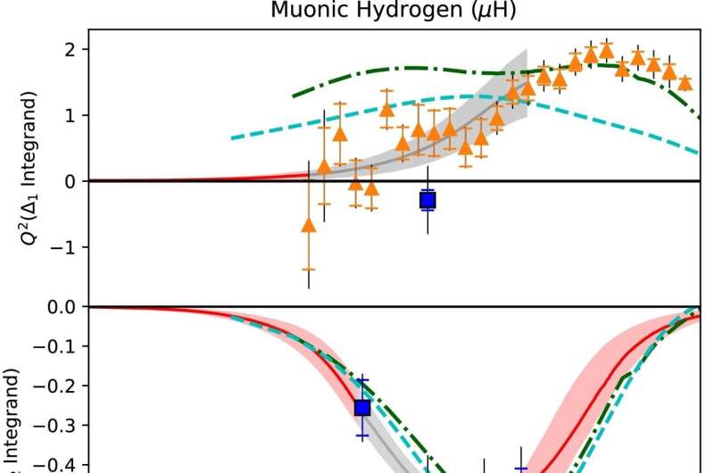 New analysis improves theoretical understanding of hyperfine splitting in hydrogen